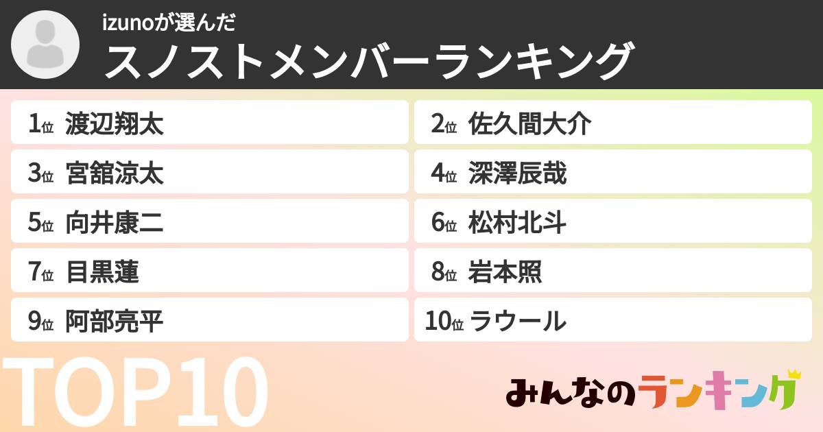 izunoさんの「スノストメンバーランキング」
