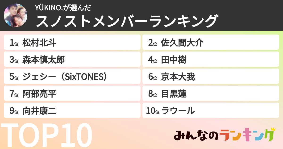 YÜKINO.さんの「スノストメンバーランキング」