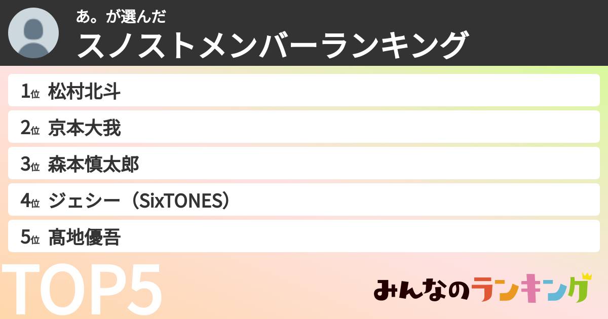 あ。さんの「スノストメンバーランキング」