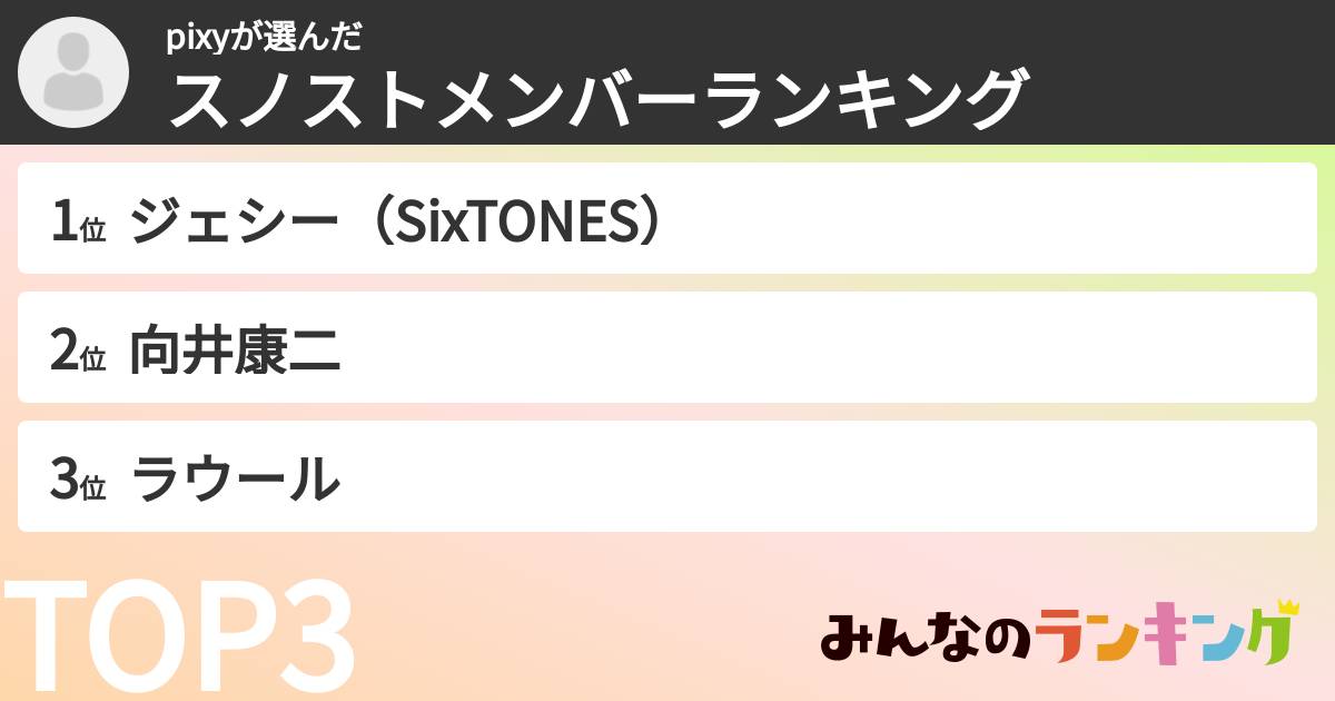 pixyさんの「スノストメンバーランキング」