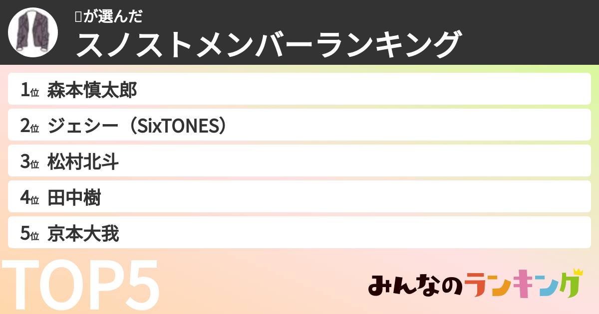 ⚛️さんの「スノストメンバーランキング」