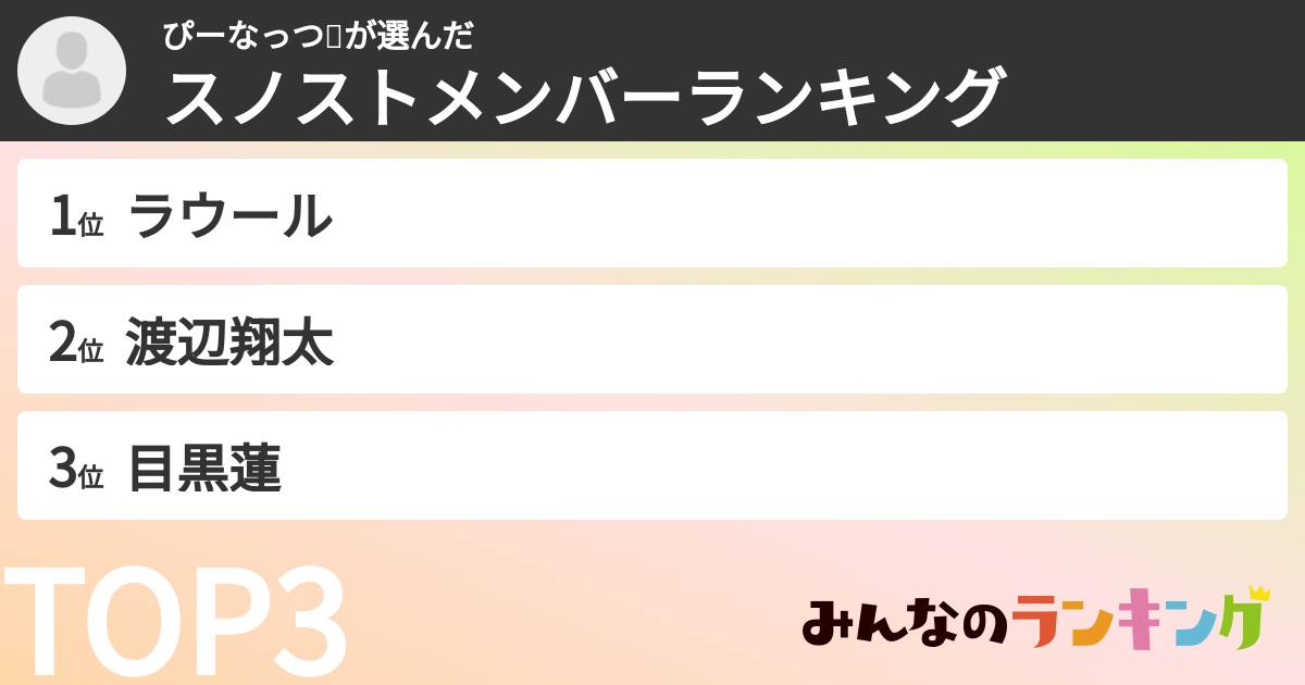 ぴーなっつ🥜さんの「スノストメンバーランキング」