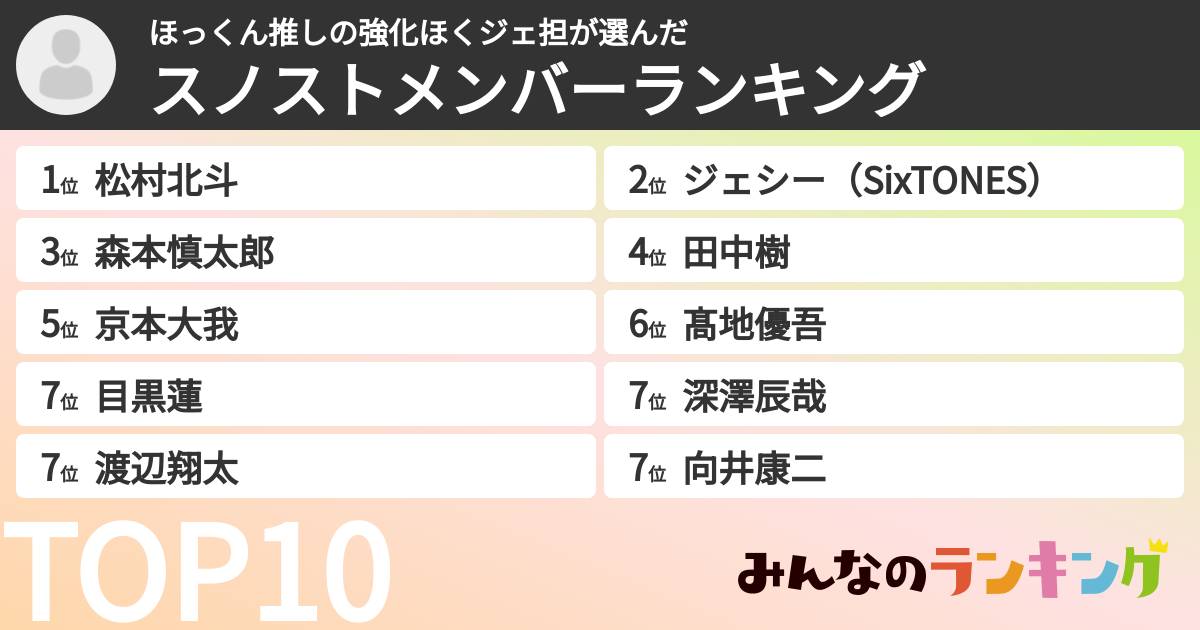 ほっくん推しの強化ほくジェ担さんの「スノストメンバーランキング」