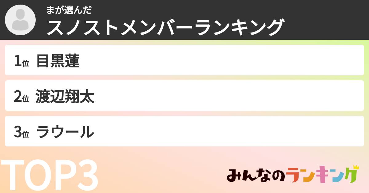 まさんの「スノストメンバーランキング」