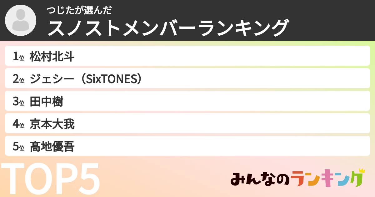 つじたさんの「スノストメンバーランキング」