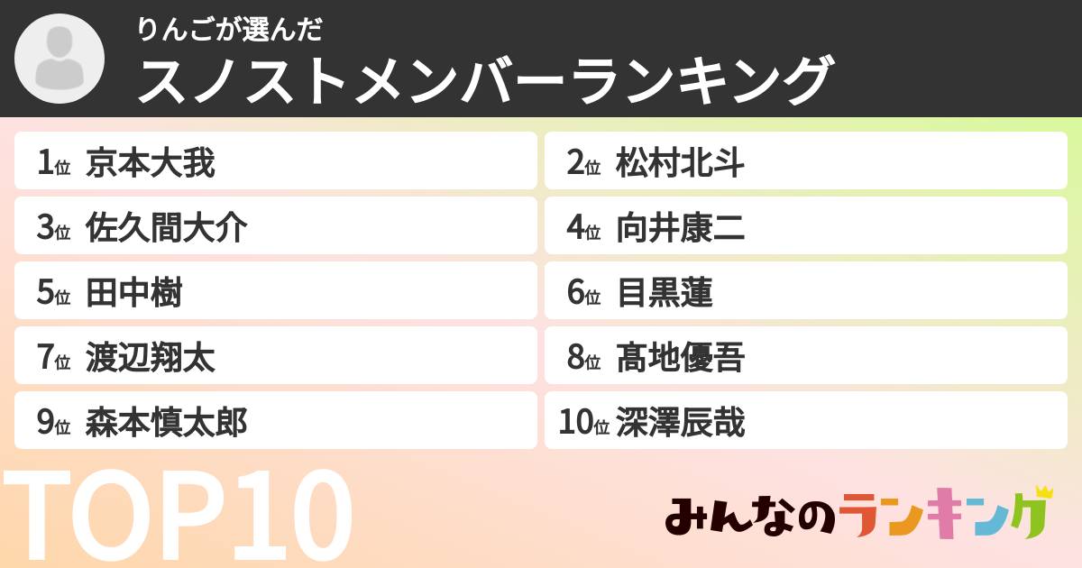 りんごさんの「スノストメンバーランキング」