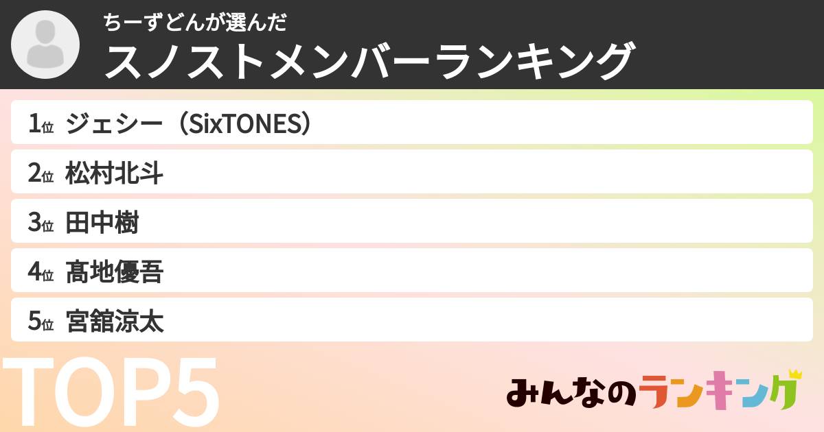 ちーずどんさんの「スノストメンバーランキング」