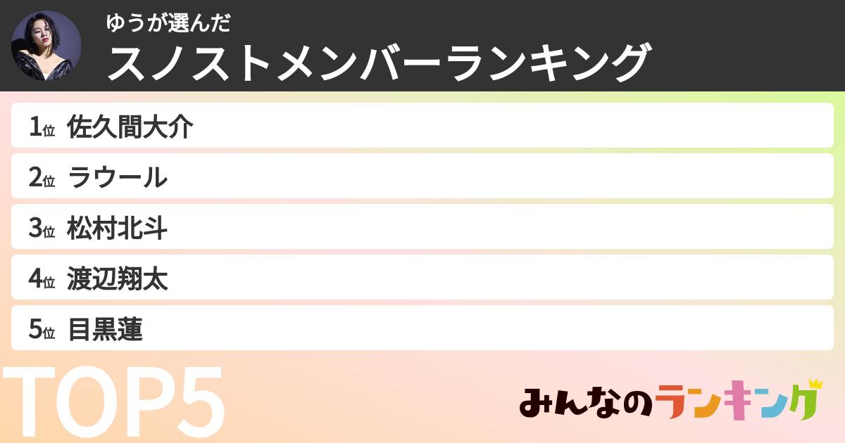 ゆうさんの「スノストメンバーランキング」