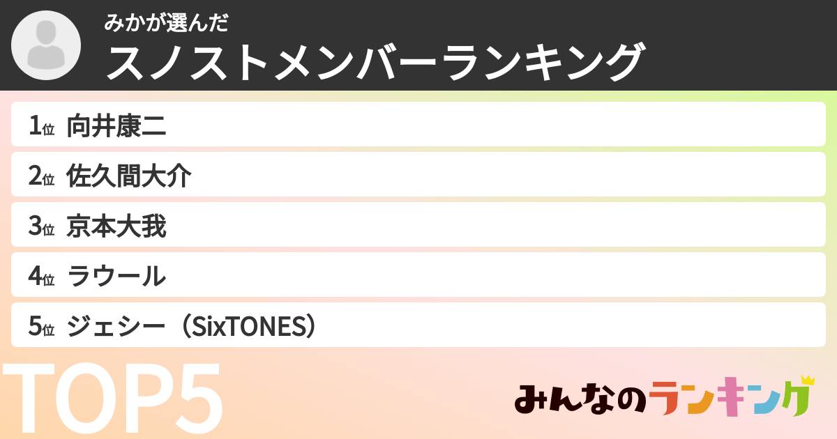 みかさんの「スノストメンバーランキング」