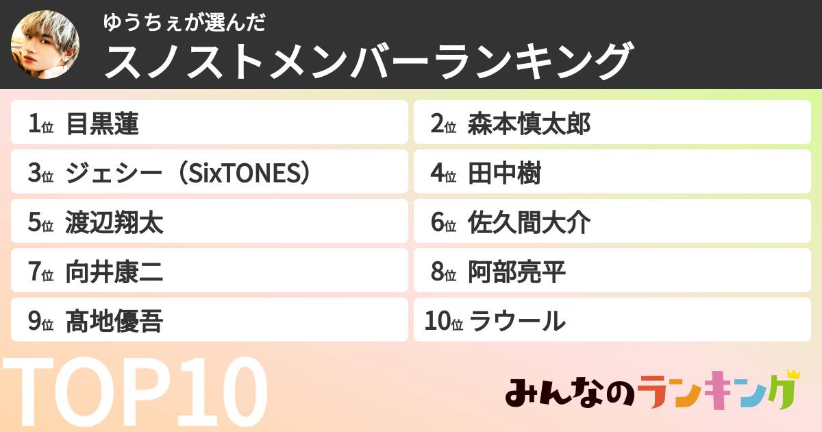 ゆうちぇさんの「スノストメンバーランキング」