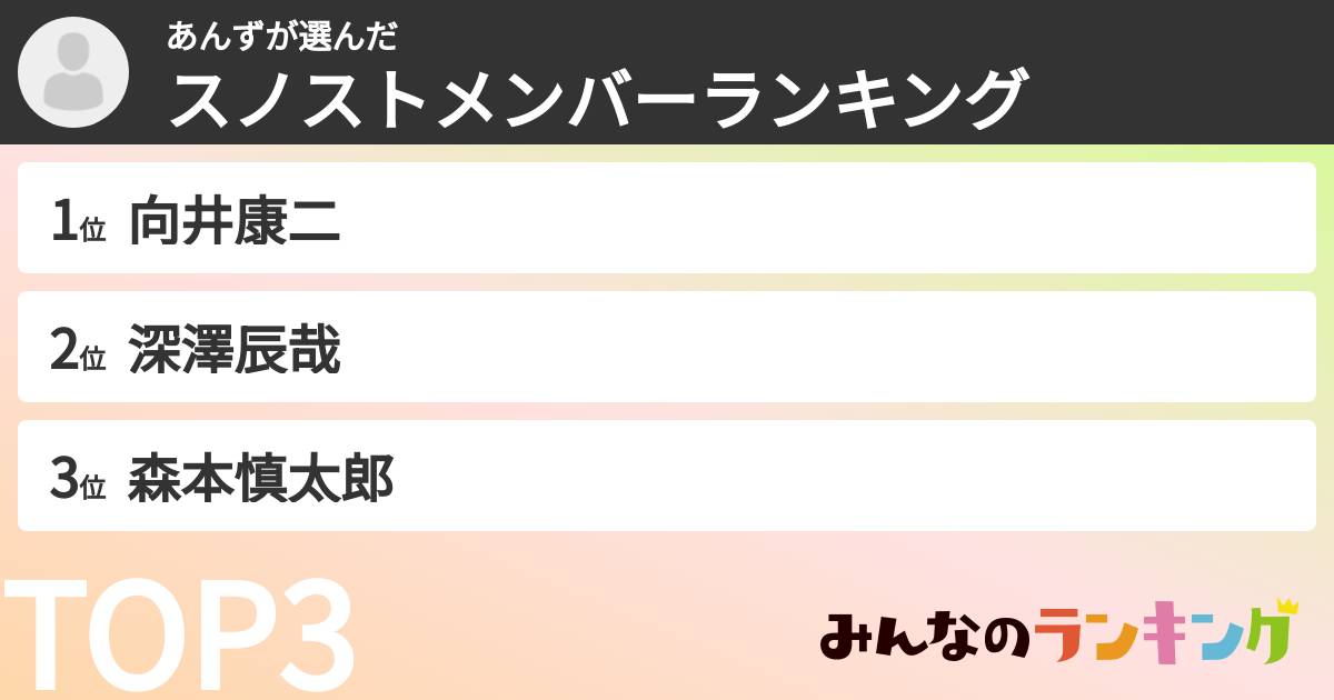 あんずさんの「スノストメンバーランキング」