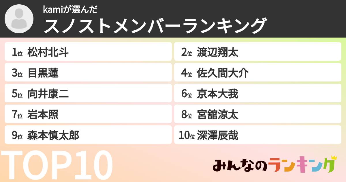 kamiさんの「スノストメンバーランキング」