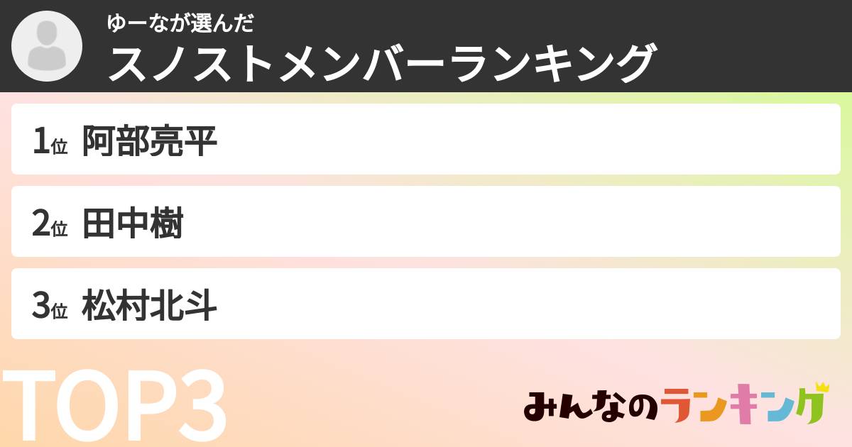 ゆーなさんの「スノストメンバーランキング」