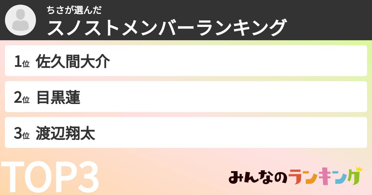 ちささんの「スノストメンバーランキング」