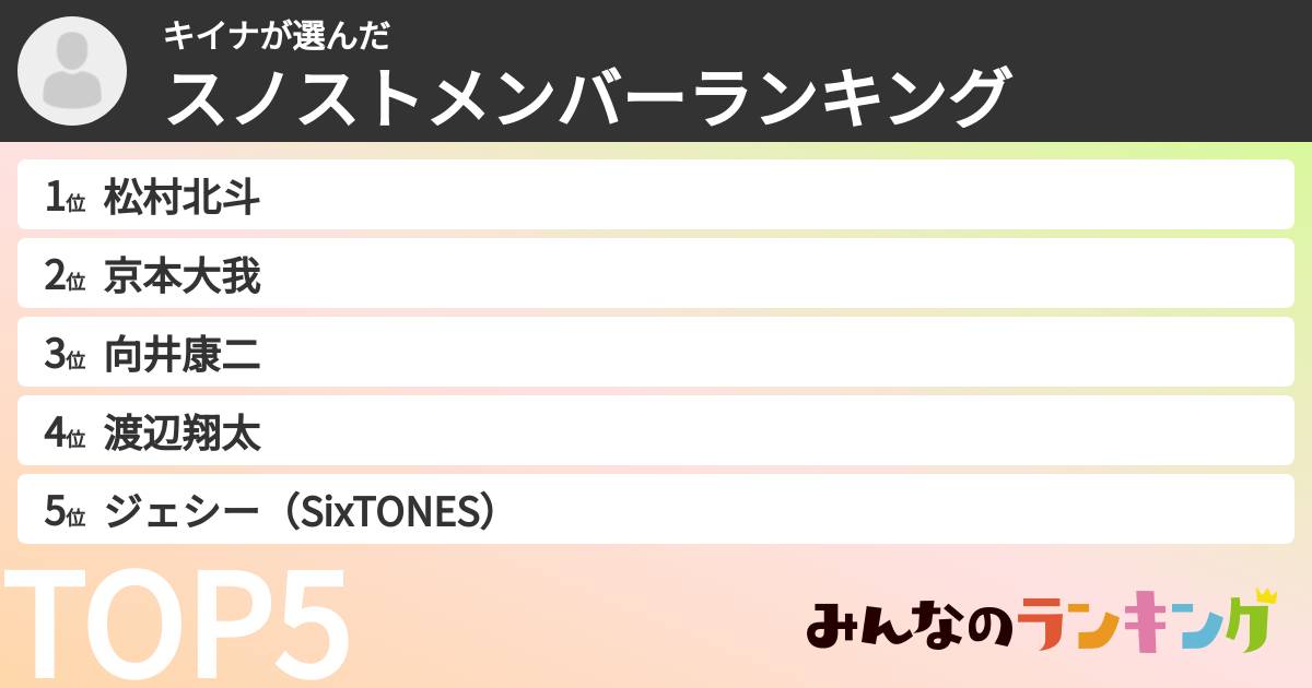 キイナさんの「スノストメンバーランキング」