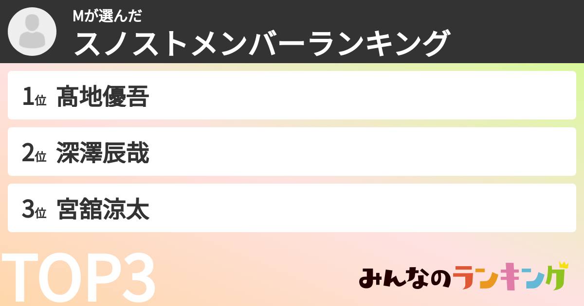 Mさんの「スノストメンバーランキング」