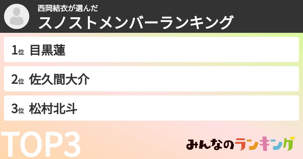 西岡結衣さんの「スノストメンバーランキング」