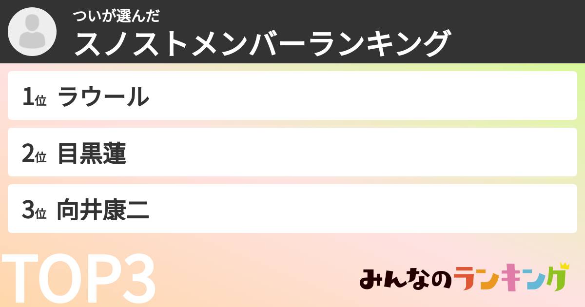 ついさんの「スノストメンバーランキング」