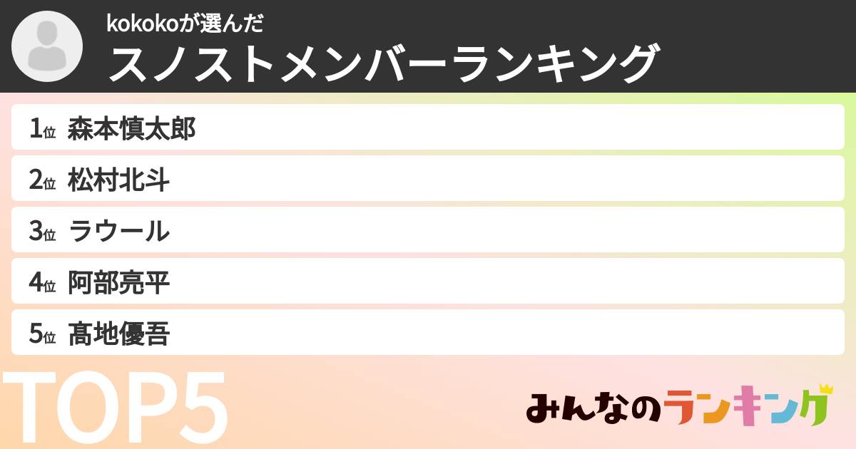 kokokoさんの「スノストメンバーランキング」