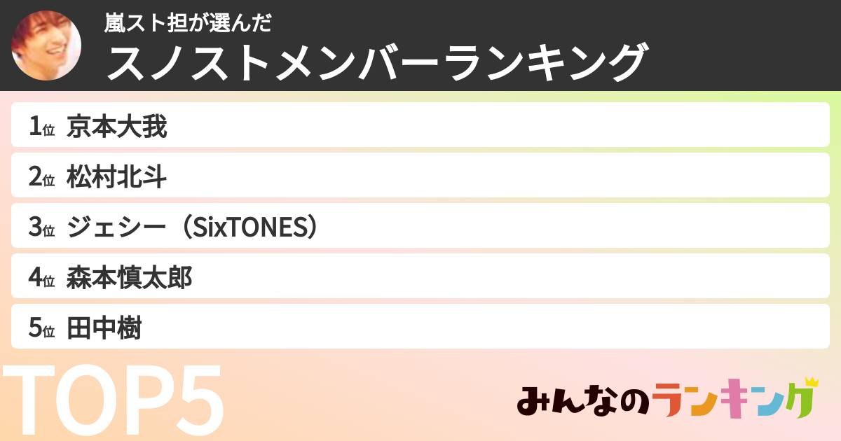 嵐スト担さんの「スノストメンバーランキング」