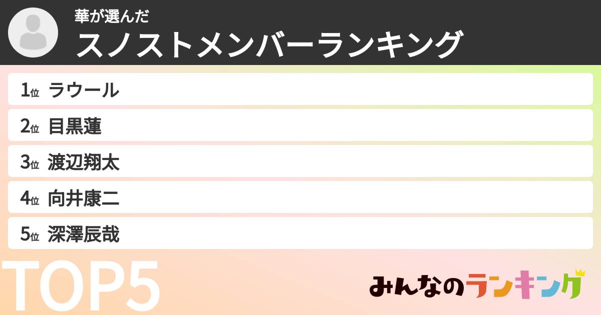 華さんの「スノストメンバーランキング」