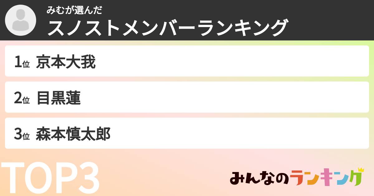 みむさんの「スノストメンバーランキング」