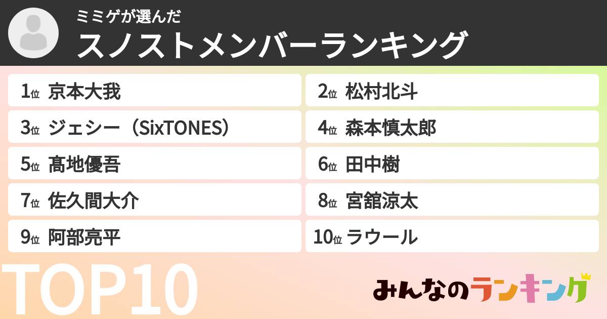 ミミゲさんの「スノストメンバーランキング」