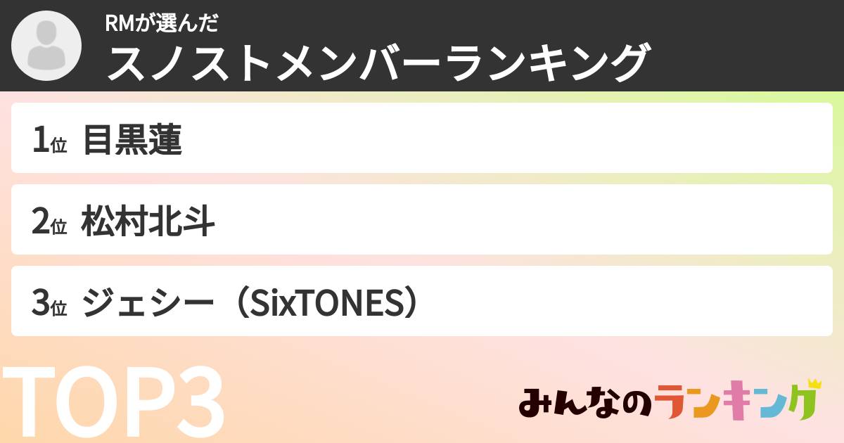 RMさんの「スノストメンバーランキング」