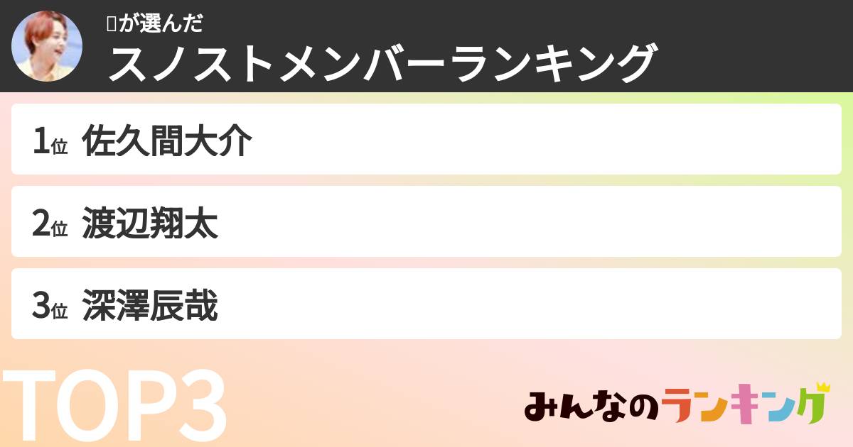 리さんの「スノストメンバーランキング」