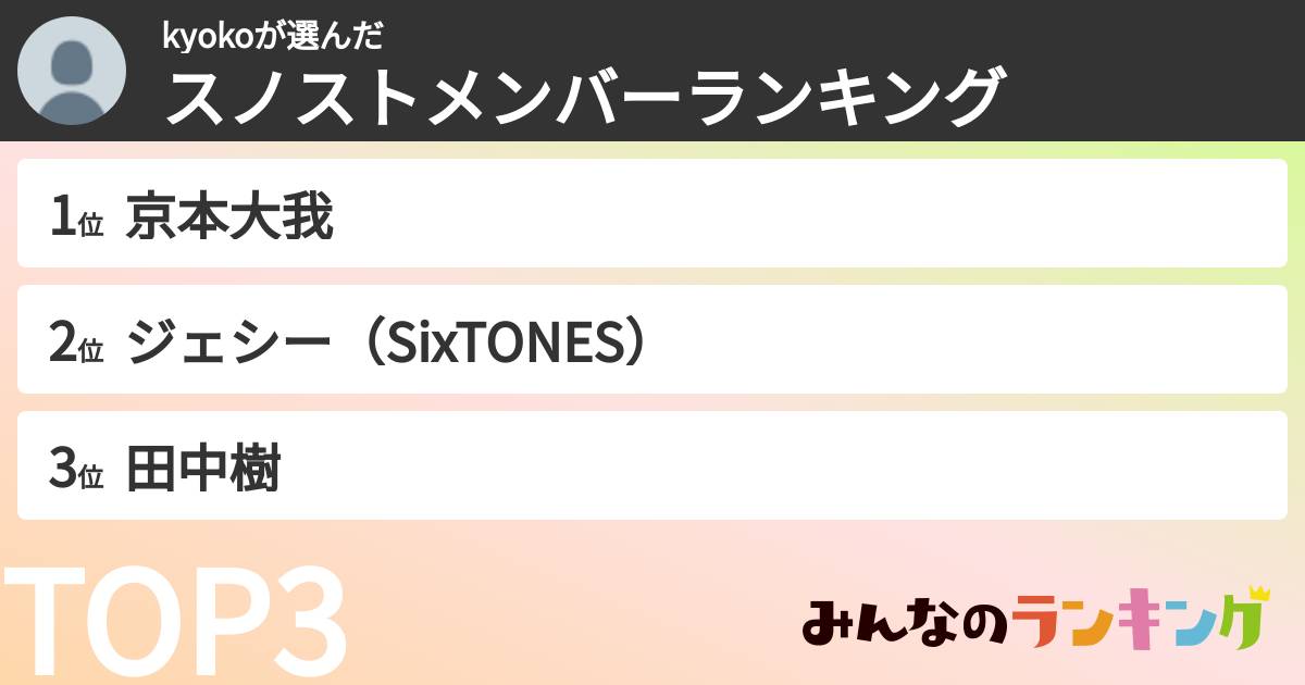 kyokoさんの「スノストメンバーランキング」