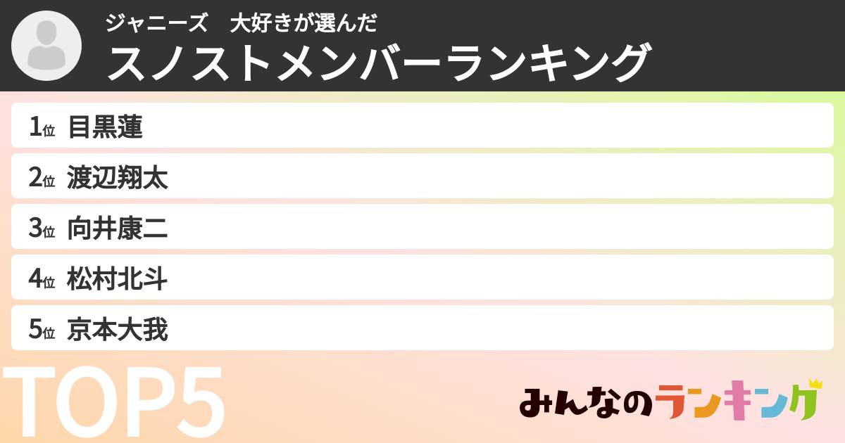 ジャニーズ　大好きさんの「スノストメンバーランキング」