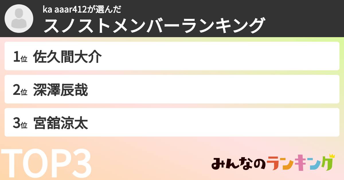 ka aaar412さんの「スノストメンバーランキング」
