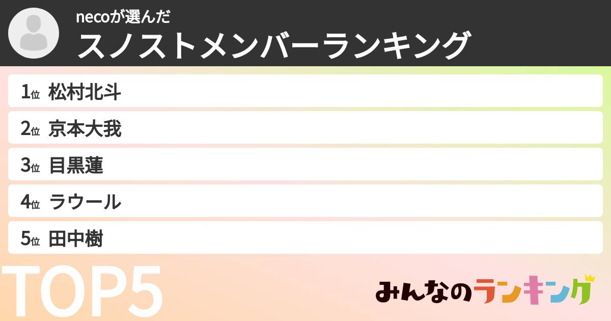 necoさんの「スノストメンバーランキング」