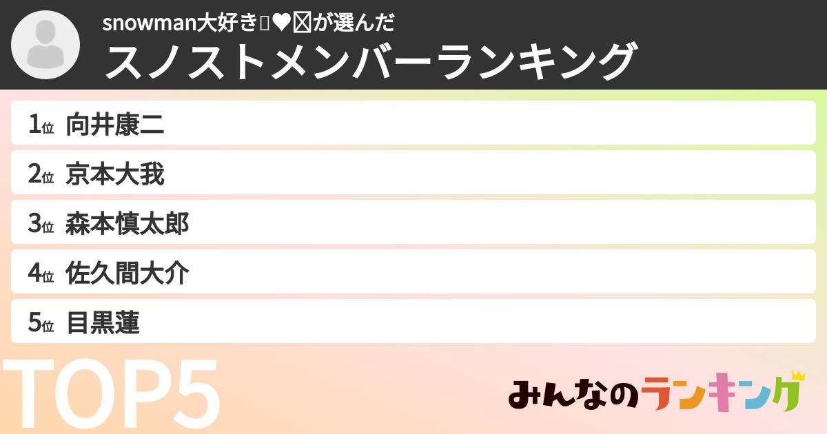 snowman大好き💓♥❤さんの「スノストメンバーランキング」