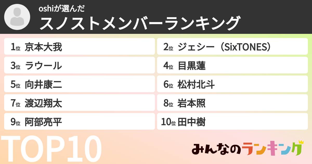 oshiさんの「スノストメンバーランキング」