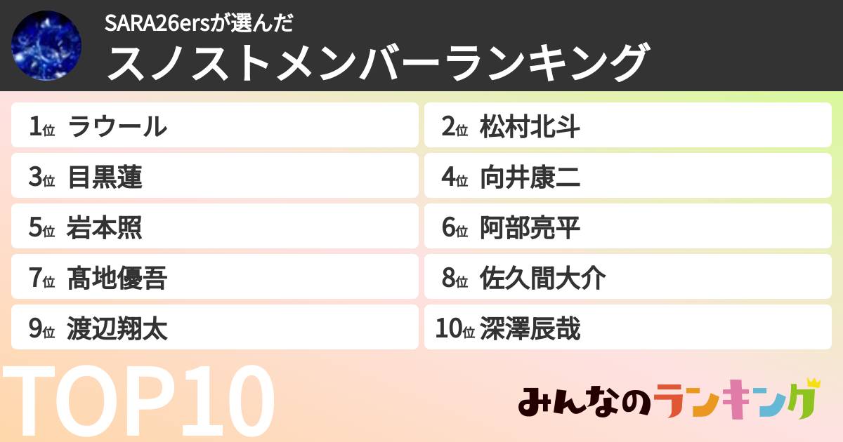 SARA26ersさんの「スノストメンバーランキング」