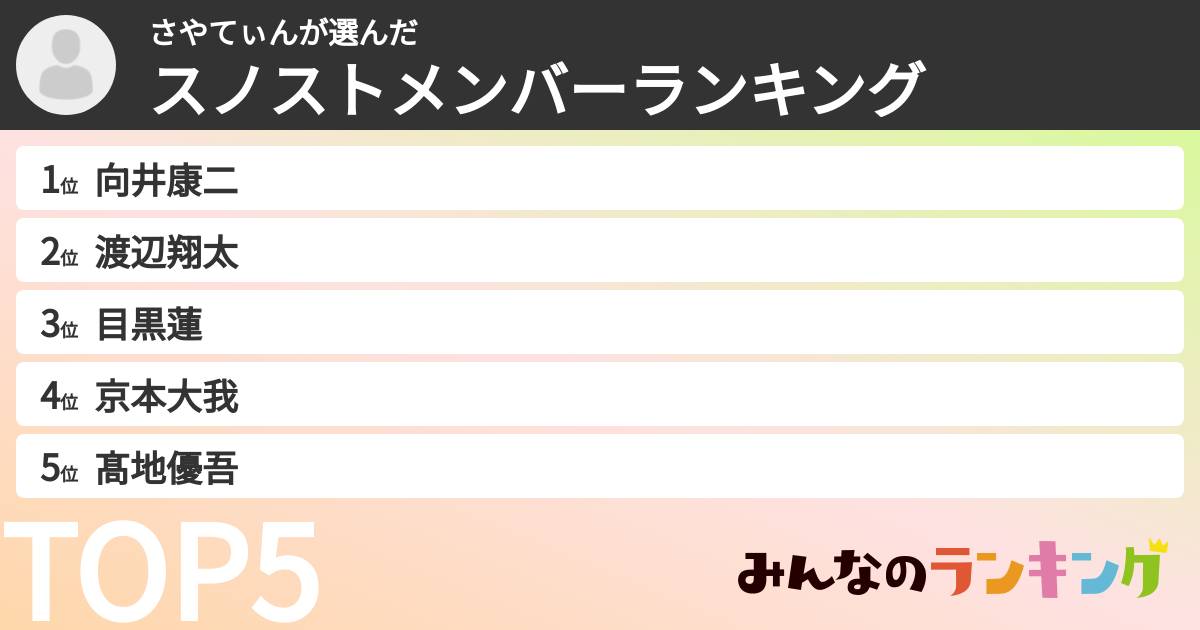 さやてぃんさんの「スノストメンバーランキング」