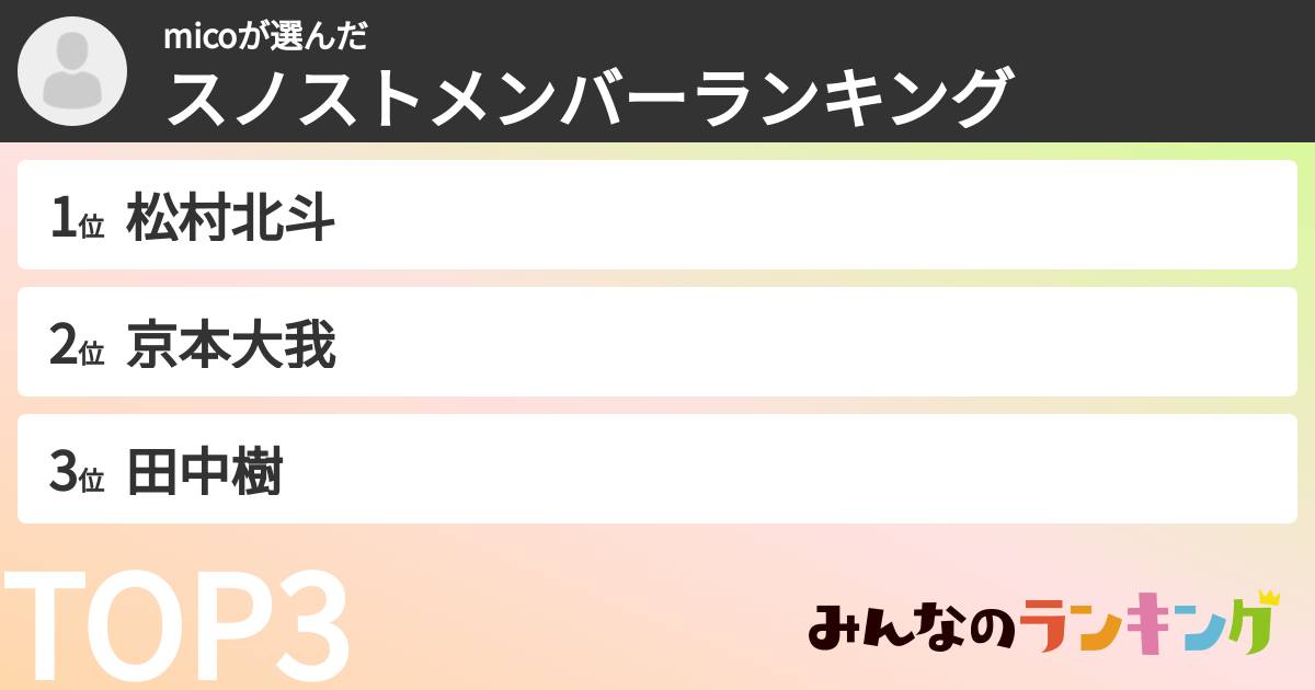 micoさんの「スノストメンバーランキング」