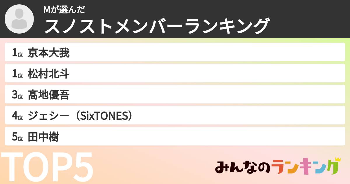Mさんの「スノストメンバーランキング」