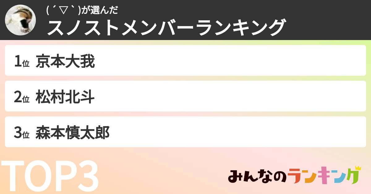 ( ´ ▽ ` )さんの「スノストメンバーランキング」