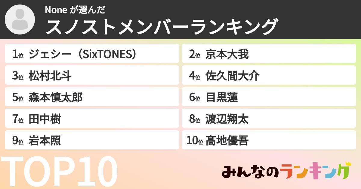 None さんの「スノストメンバーランキング」