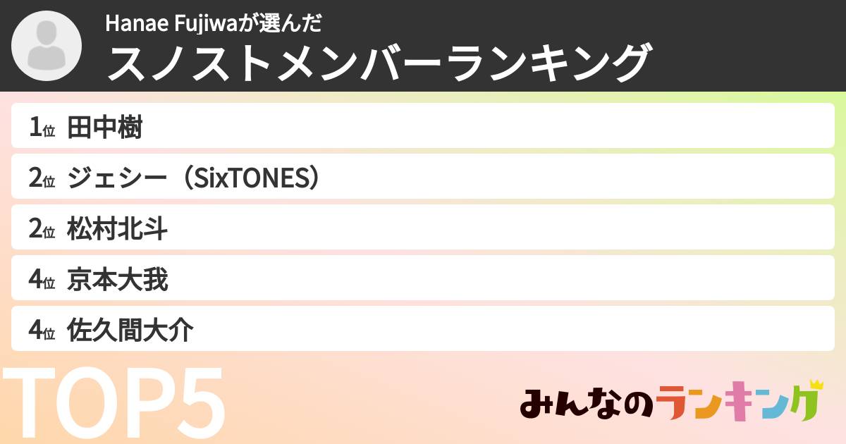 Hanae Fujiwaさんの「スノストメンバーランキング」
