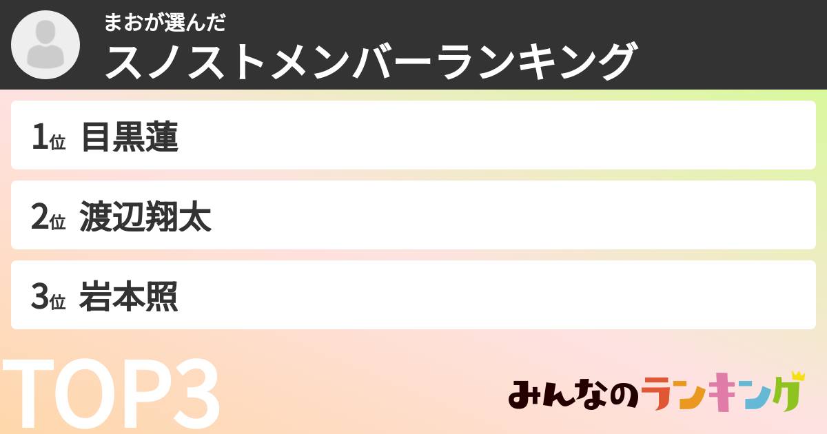 まおさんの「スノストメンバーランキング」