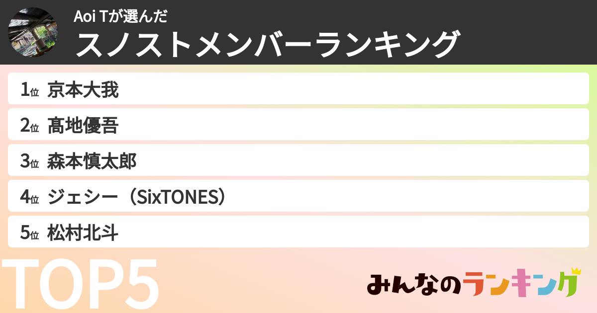 Aoi Tさんの「スノストメンバーランキング」