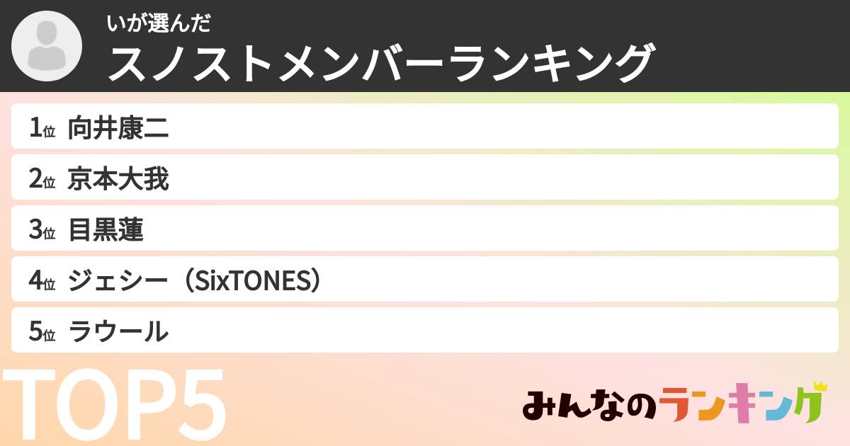 いさんの「スノストメンバーランキング」