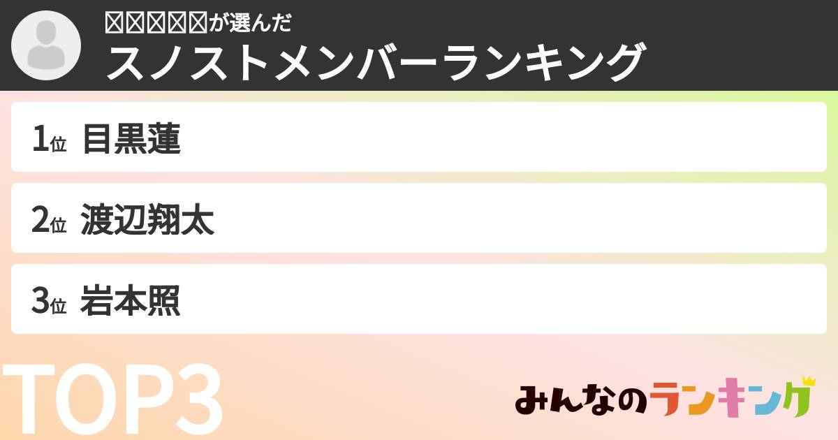 𝘒𝘢𝘯𝘰𝘯さんの「スノストメンバーランキング」