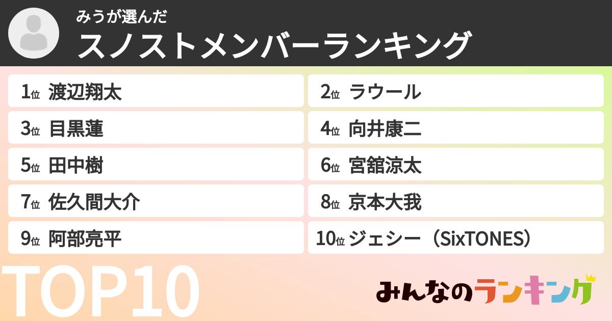 みうさんの「スノストメンバーランキング」