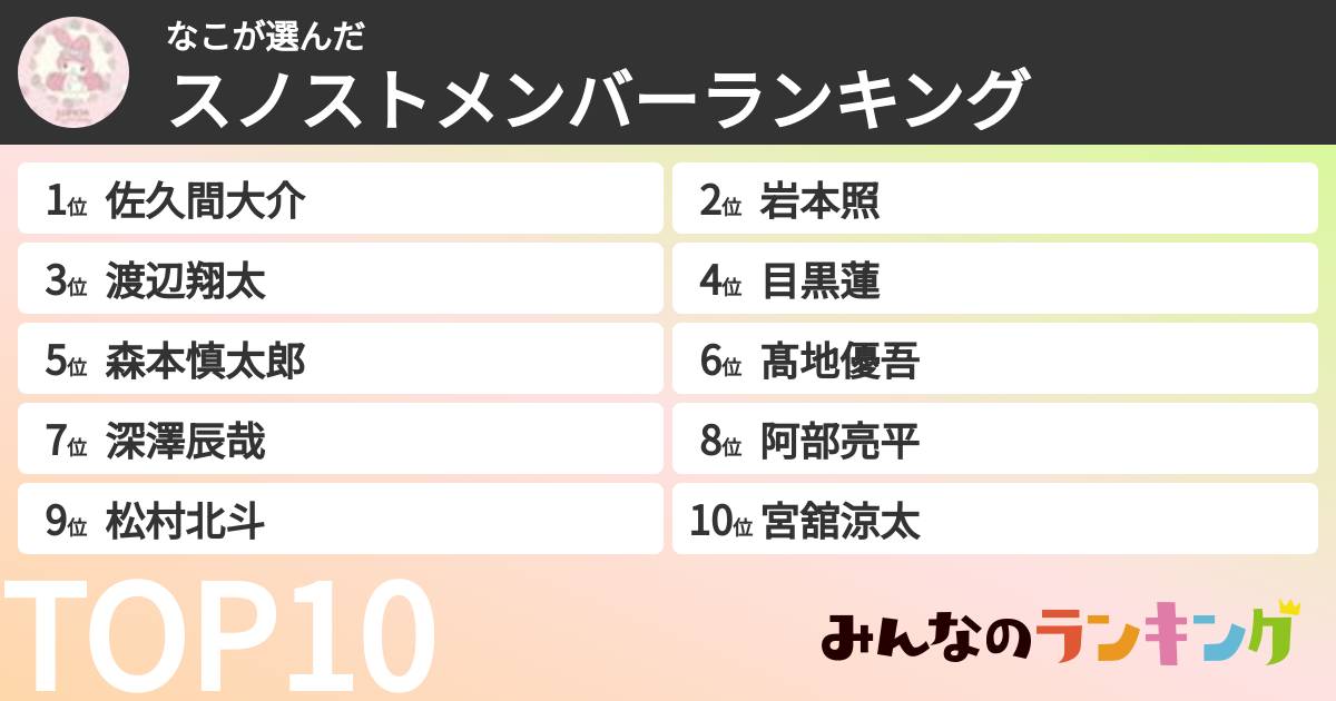 なこさんの「スノストメンバーランキング」