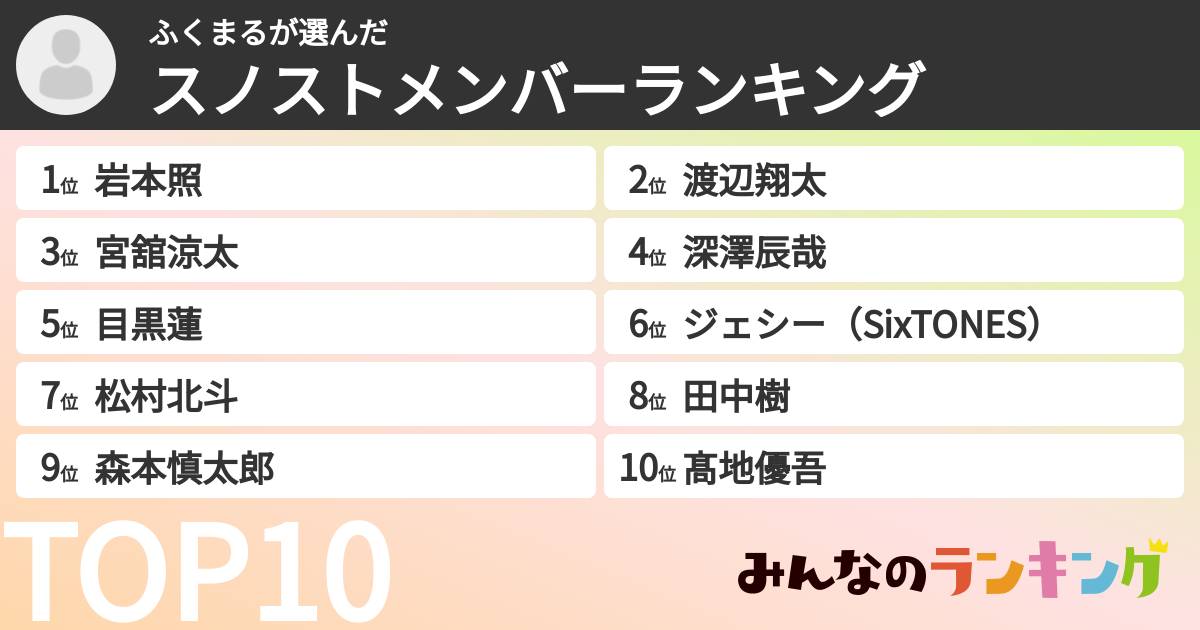 ふくまるさんの「スノストメンバーランキング」