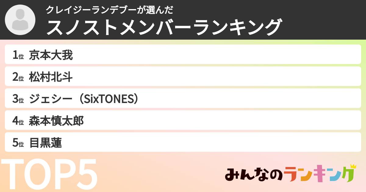 クレイジーランデブーさんの「スノストメンバーランキング」
